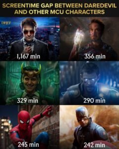 Why Daredevil Has Become One of the MCU’s Most Screen-Time-Heavy Heroes