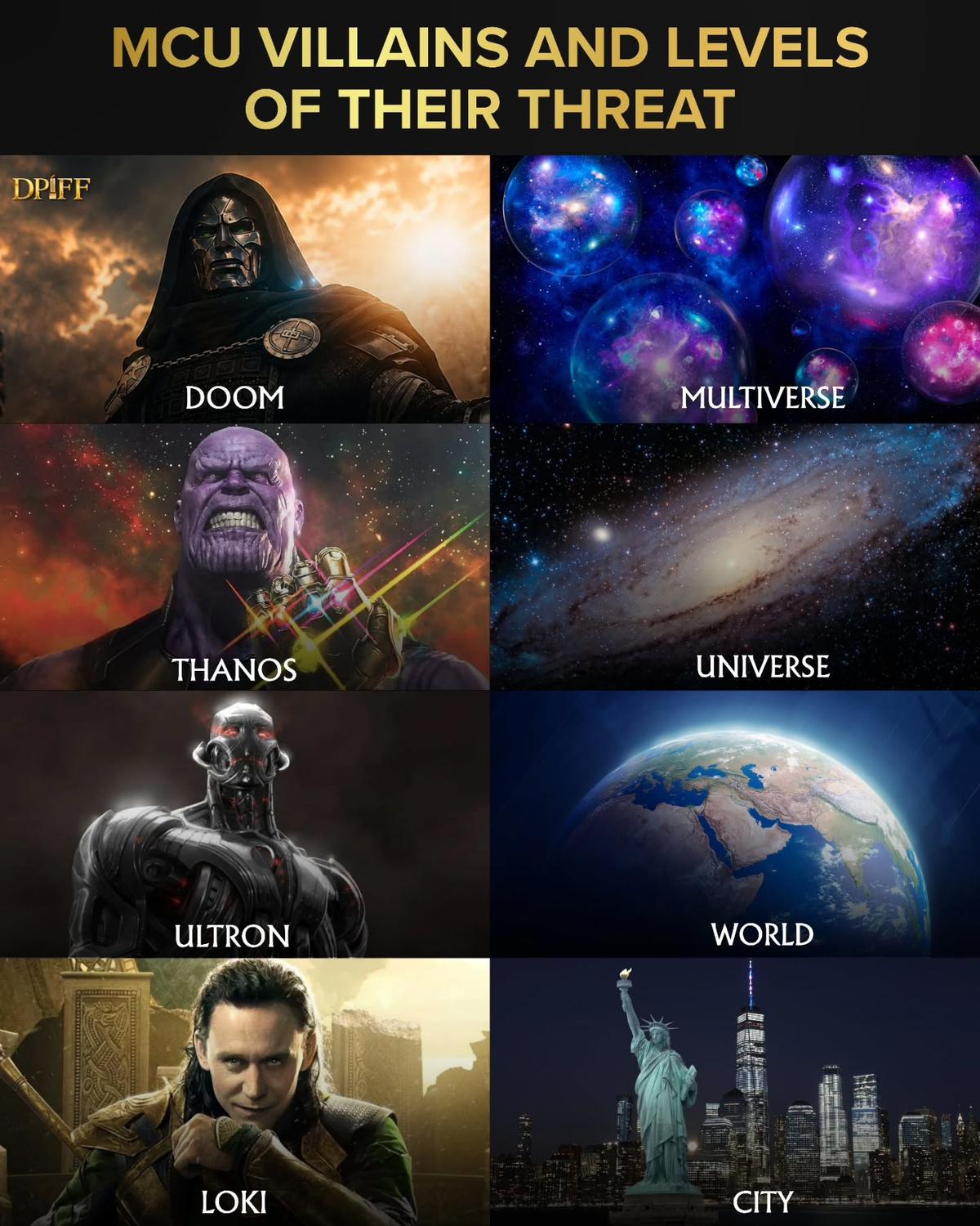 Avengers: Doomsday and the Escalating Threat of MCU Villains