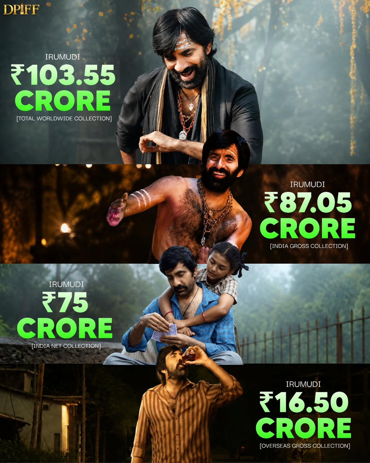 Irumudi Box Office: Ravi Teja Film Crosses ₹100 Crore Worldwide