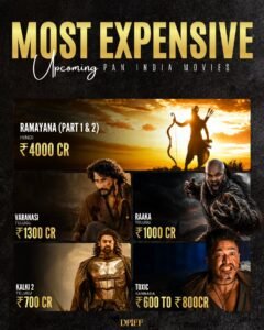 Upcoming Pan-India Films and the New Era of Mega-Budgets