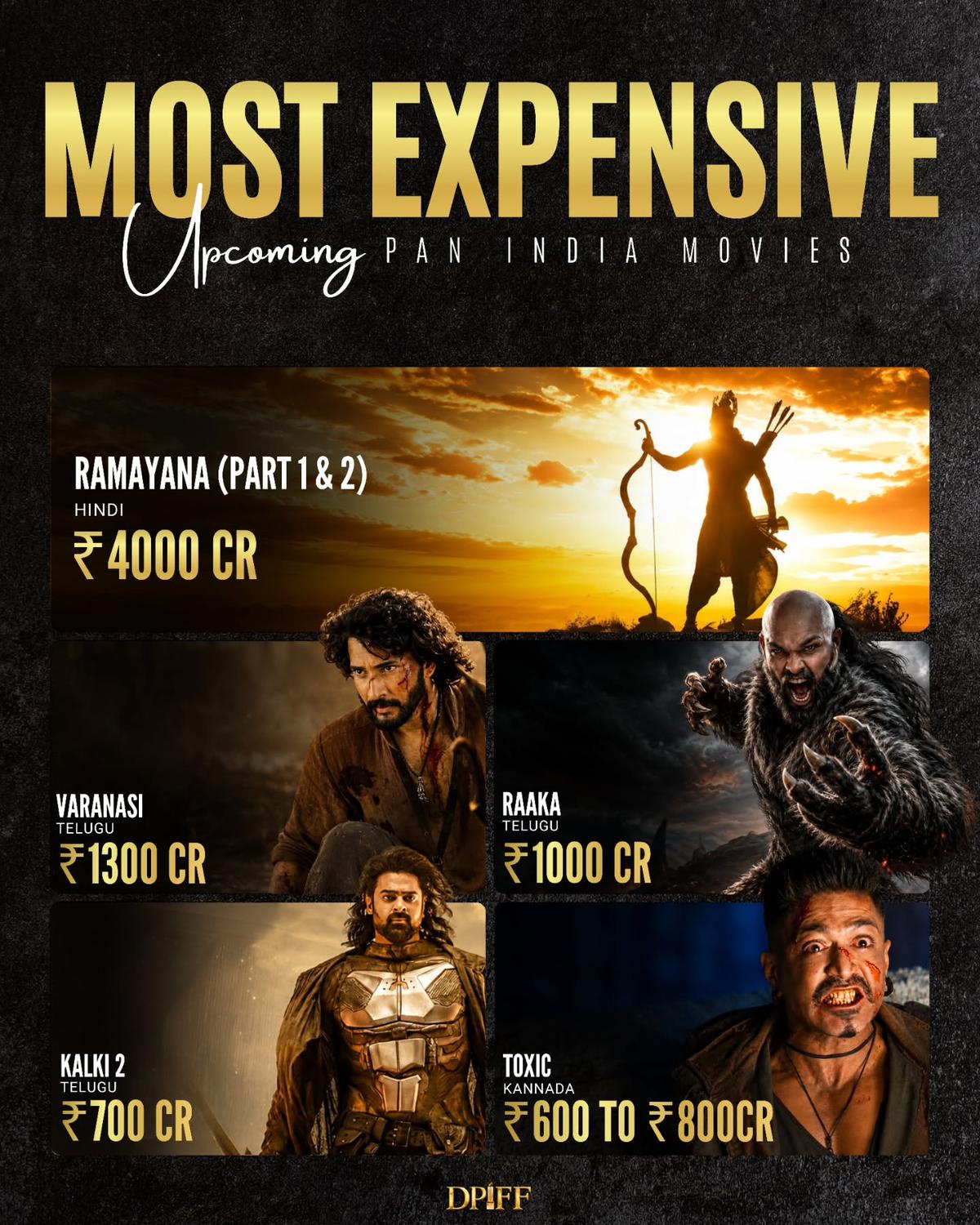 Upcoming Pan-India Films and the New Era of Mega-Budgets
