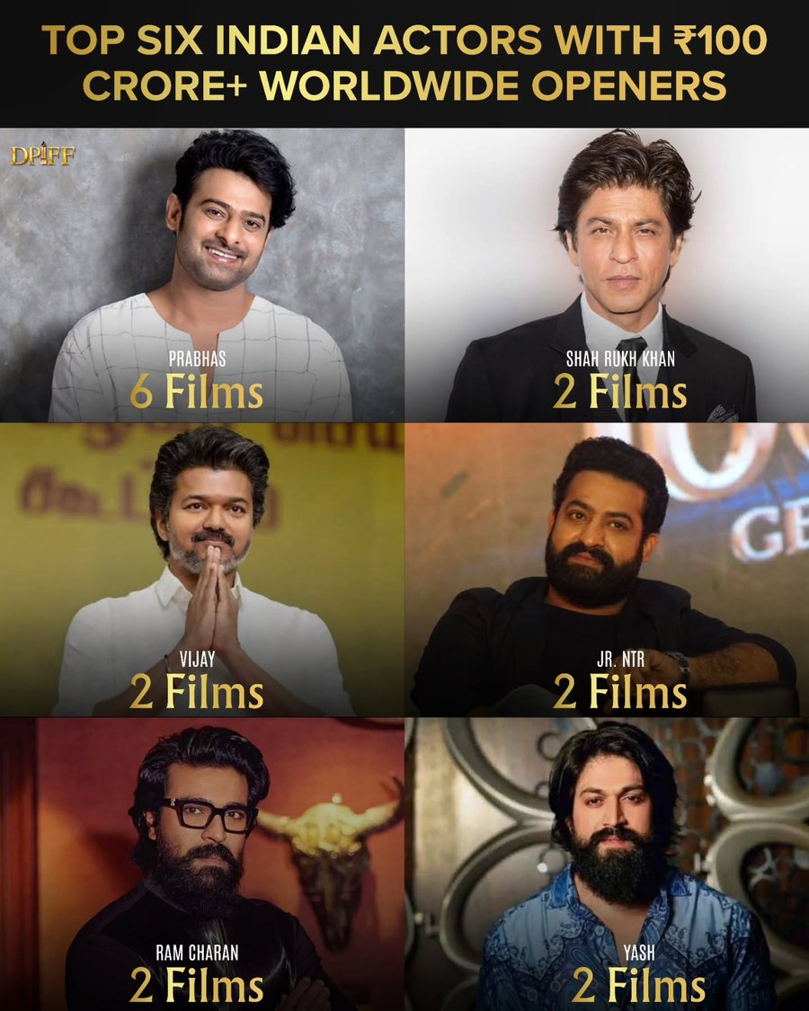 Prabhas Leads India’s ₹100 Crore Worldwide Opening-Day Club