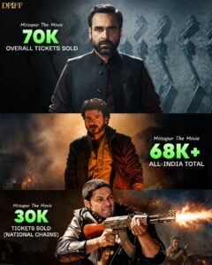 Mirzapur: The Movie Crosses 70,000 Advance Tickets Ahead of Release