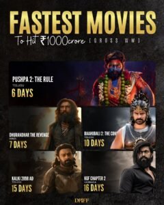 Pushpa 2 Leads Indian Cinema’s Fastest ₹1,000 Crore Club