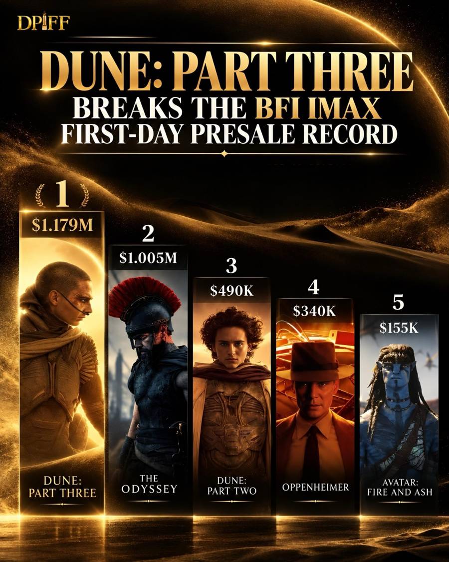 Dune: Part Three Reportedly Sets BFI IMAX Presale Record